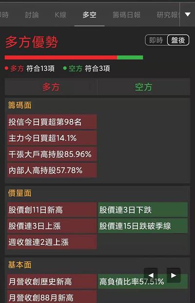 籌碼K線 股票多空怎麼看，快速判斷強弱勢，找到未來趨勢