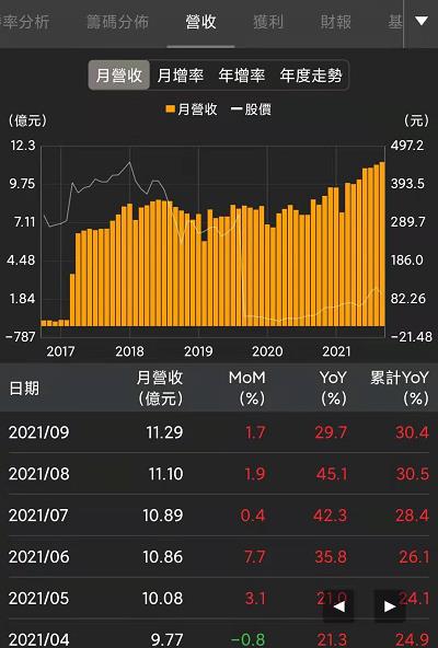 籌碼K線 股票多空怎麼看，快速判斷強弱勢，找到未來趨勢