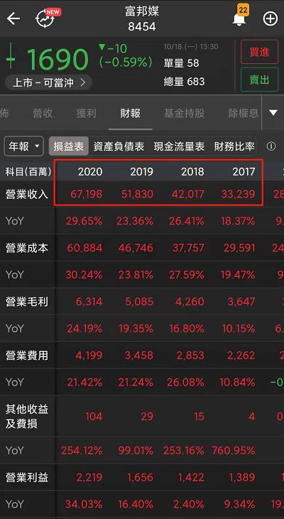 籌碼K線 股票財報介紹