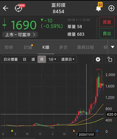 籌碼K線 股票財報介紹