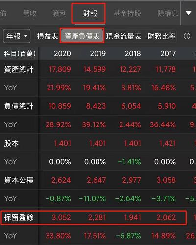 籌碼K線 股票財報介紹