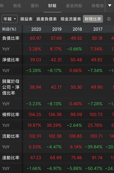 籌碼K線 股票財報介紹