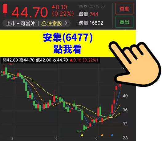 【限時公開】精選9檔11月必漲股！其中多檔漲幅超過兩根漲停板