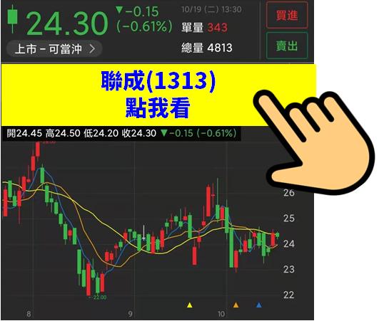 【限時公開】精選9檔11月必漲股！其中多檔漲幅超過兩根漲停板