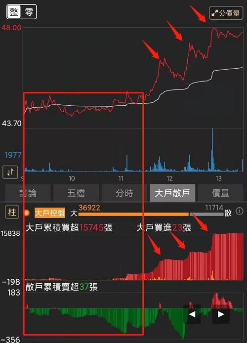 籌碼K線 - 股票即時選股教學，盤中這些指標你知道嗎? 鈺創實戰案例分享