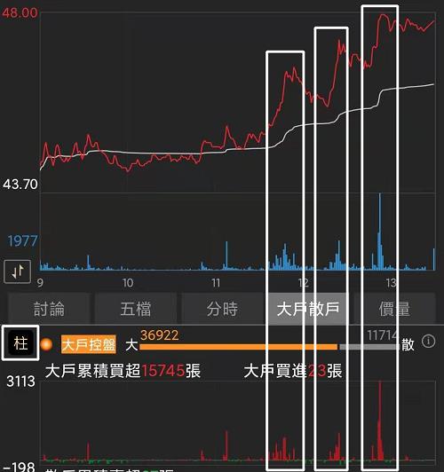 籌碼K線 - 股票即時選股教學，盤中這些指標你知道嗎? 鈺創實戰案例分享