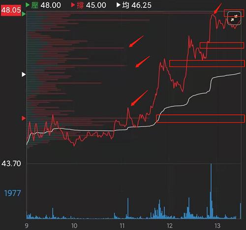 籌碼K線 - 股票即時選股教學，盤中這些指標你知道嗎? 鈺創實戰案例分享