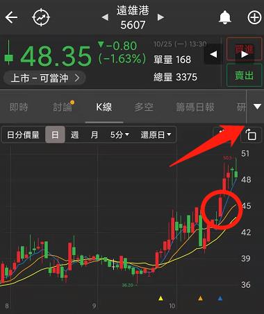 《籌碼K線》教你一招掌握你的資產！損益圖表化！每分秒即時更新！