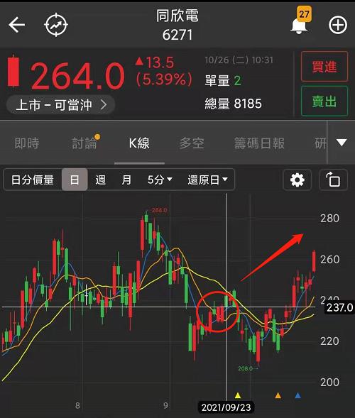 籌碼k線 你真的會看財報嗎?一步一步教你看，富邦媒實戰案例