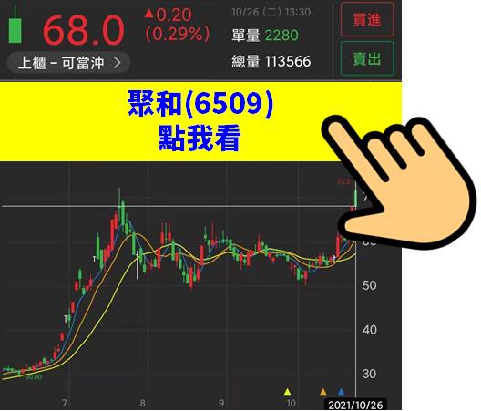 【限時公開】精選12檔 法人狂收、營收增長電動車清單，不怕大盤亂!