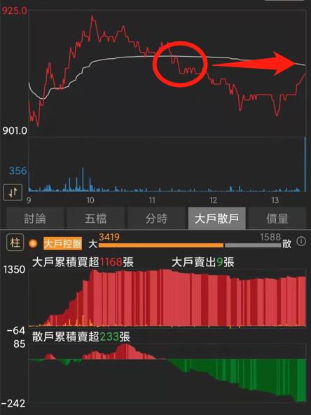 籌碼K線 籌碼日報小細節大公開，你不知道的籌碼秘密!!