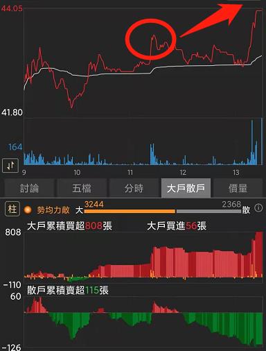 《籌碼K線》帶你抓到投信鎖碼上漲股，智原實際案例解說