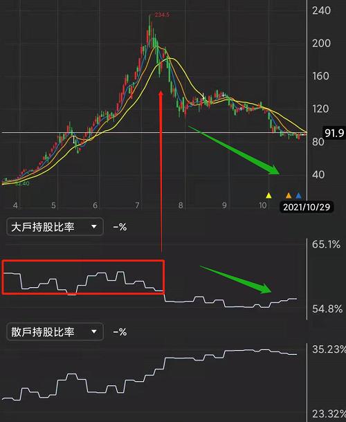 籌碼k線 K線下面的附圖指標，大有學問!!航運股實戰案例
