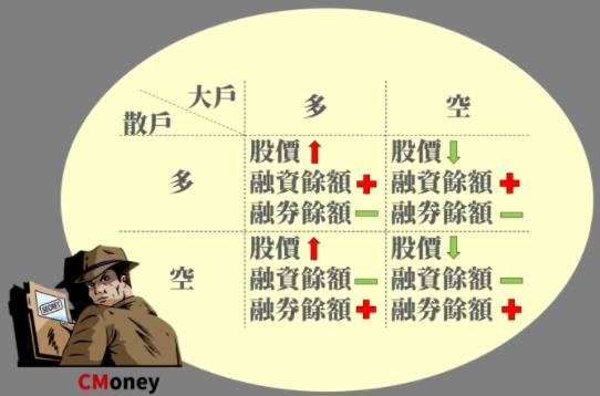 籌碼k線 K線下面的附圖指標，大有學問!!航運股實戰案例