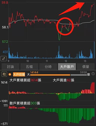 籌碼k線 K線下面的附圖指標，大有學問!!航運股實戰案例