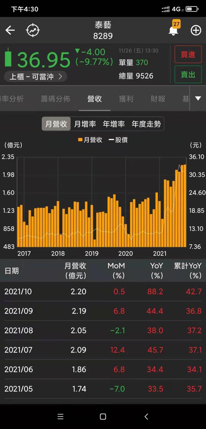 籌碼K線 達人11/29盤前觀察標的-名偵探