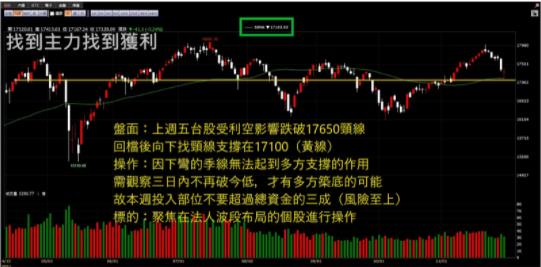 籌碼K線 達人每日盤前觀察標的-主力大