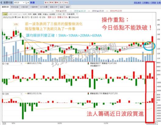 籌碼K線 達人每日盤前觀察標的-主力大