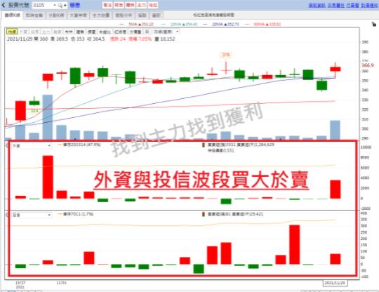 籌碼K線 達人每日盤前觀察標的-主力大