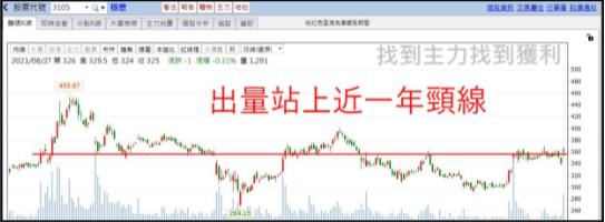 籌碼K線 達人每日盤前觀察標的-主力大