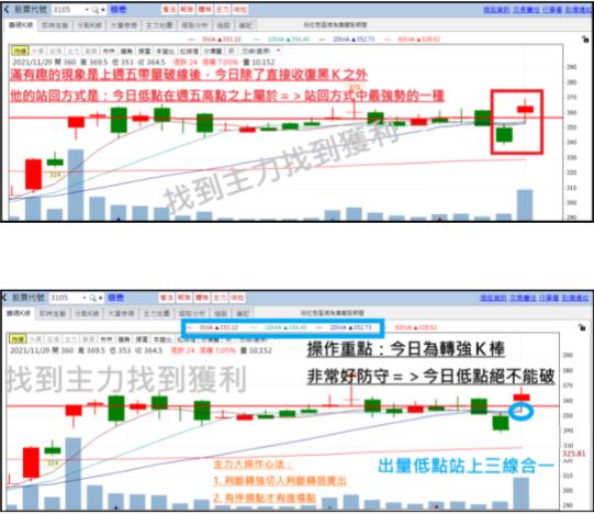 籌碼K線 達人每日盤前觀察標的-主力大