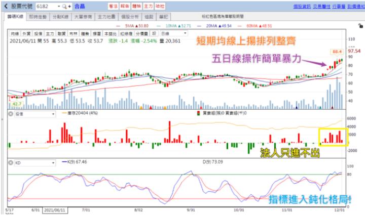 籌碼K線 達人每日盤前觀察標的-分點調查局局長