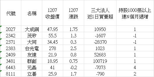 精選8檔 黑馬股清單 這一檔外資大買10萬張，報價即將反轉?!