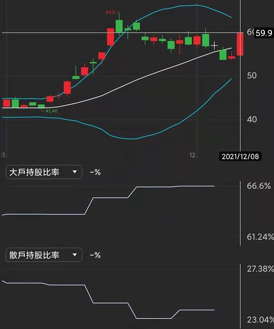 【籌碼K線APP12 月累積登入獎勵】主力噴發清單 + 籌碼實戰教學！