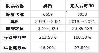 【籌碼K線APP12 月累積登入獎勵】個股研究報告+技術實戰教學！