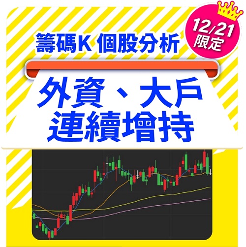 外資、大戶一路捧場，兩個月狂掃20％持股，惠特(6706)產能見度高!!