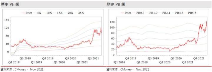 強茂 (2481)走過營運高峰，惟淡季調整後仍有向上動力