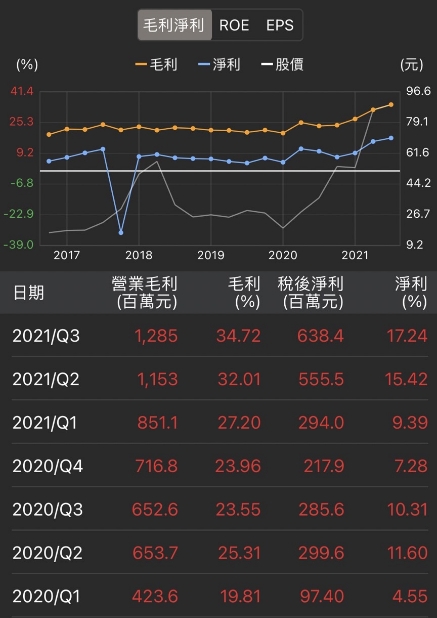強茂 (2481)走過營運高峰，惟淡季調整後仍有向上動力
