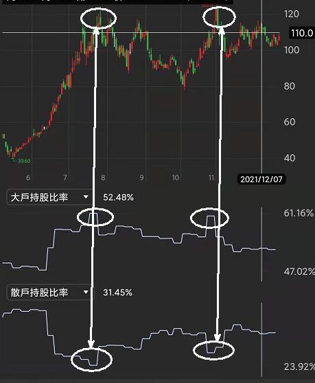 強茂 (2481)走過營運高峰，惟淡季調整後仍有向上動力