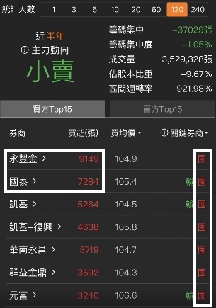 強茂 (2481)走過營運高峰，惟淡季調整後仍有向上動力