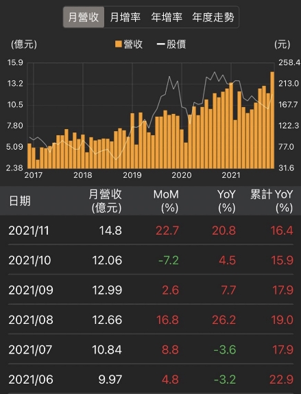 伺服器、手機業務跳升，雙鴻 (3324)谷底翻升