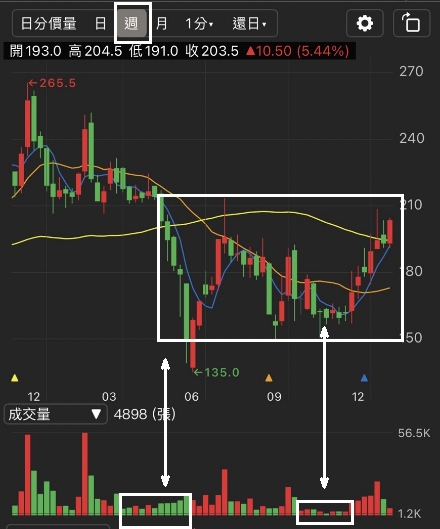 伺服器、手機業務跳升，雙鴻 (3324)谷底翻升