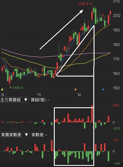 伺服器、手機業務跳升，雙鴻 (3324)谷底翻升