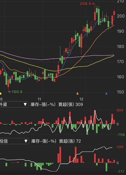 伺服器、手機業務跳升，雙鴻 (3324)谷底翻升