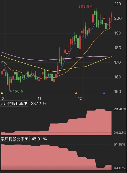 伺服器、手機業務跳升，雙鴻 (3324)谷底翻升