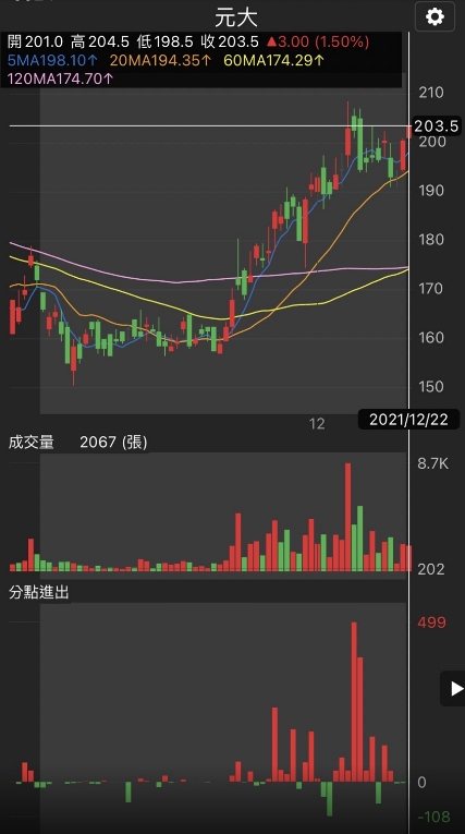 伺服器、手機業務跳升，雙鴻 (3324)谷底翻升