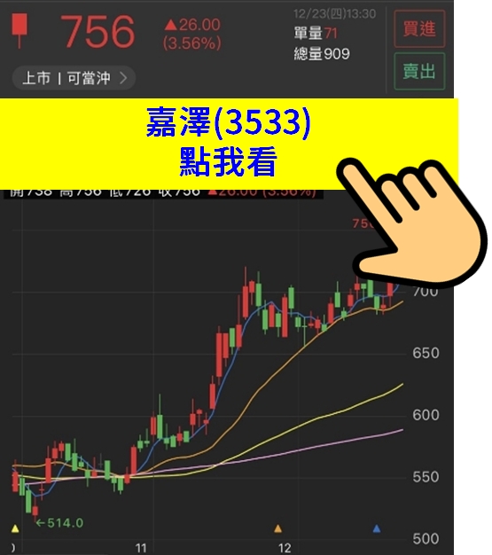 【研究報告】新平台、新規格助攻，伺服器、DT是嘉澤 (3533)2022年成長雙引擎