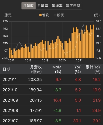 佳世達(2352)甩業外包袱，2022年本業優勢將凸顯