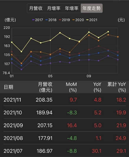 佳世達(2352)甩業外包袱，2022年本業優勢將凸顯