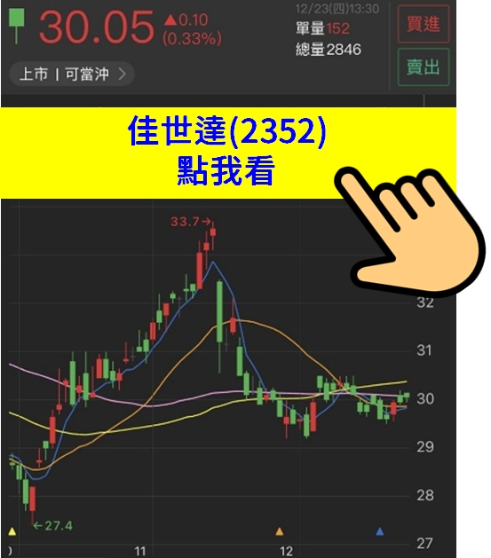 佳世達(2352)甩業外包袱，2022年本業優勢將凸顯