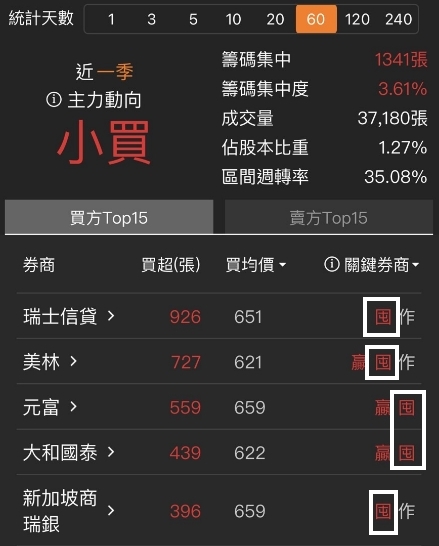 【研究報告】新平台、新規格助攻，伺服器、DT是嘉澤 (3533)2022年成長雙引擎