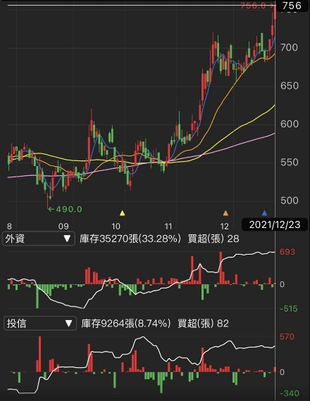 【研究報告】新平台、新規格助攻，伺服器、DT是嘉澤 (3533)2022年成長雙引擎