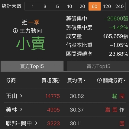 佳世達(2352)甩業外包袱，2022年本業優勢將凸顯