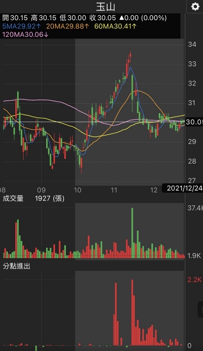 佳世達(2352)甩業外包袱，2022年本業優勢將凸顯