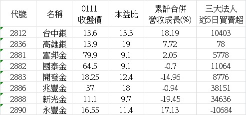 「通膨+升息」兩大特性  精選8檔優質清單 這一檔今天漲停板!!