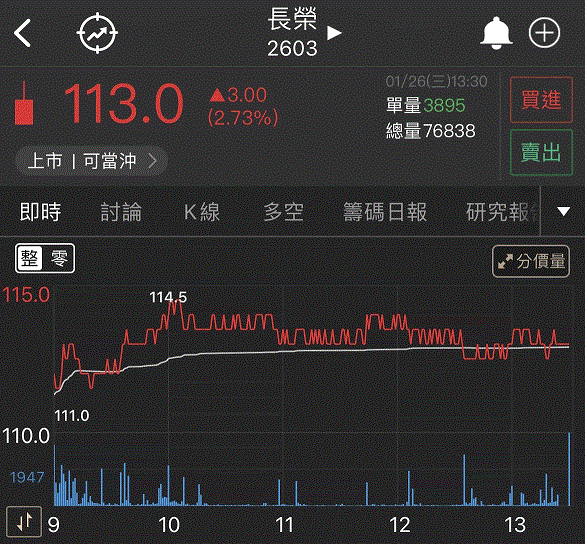 用籌碼K線 APP 解析大戶散戶盤中動向，即時判斷股價未來趨勢！以富采（3714）實戰教學